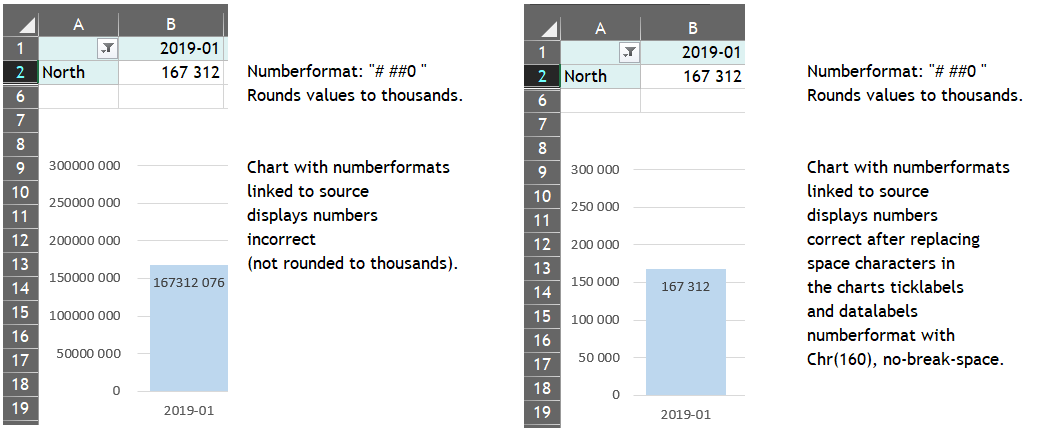 Numberformat space bug