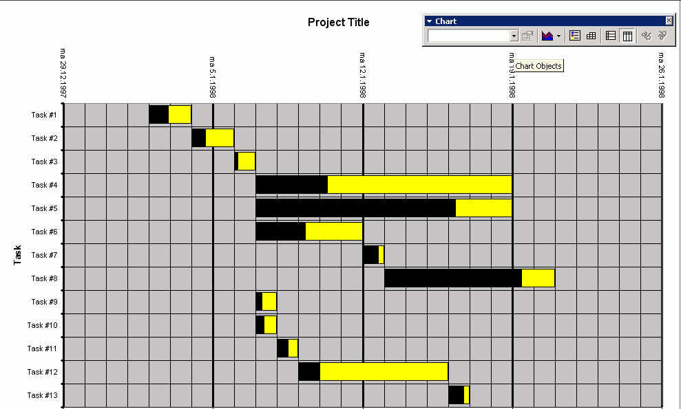 Gantt chart project plan